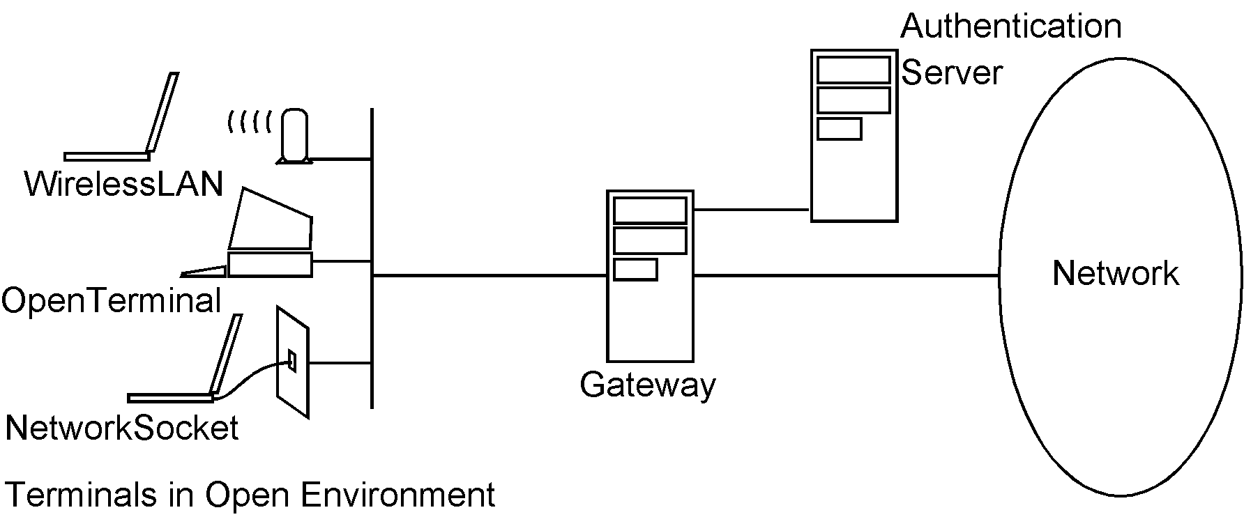 hardware structure