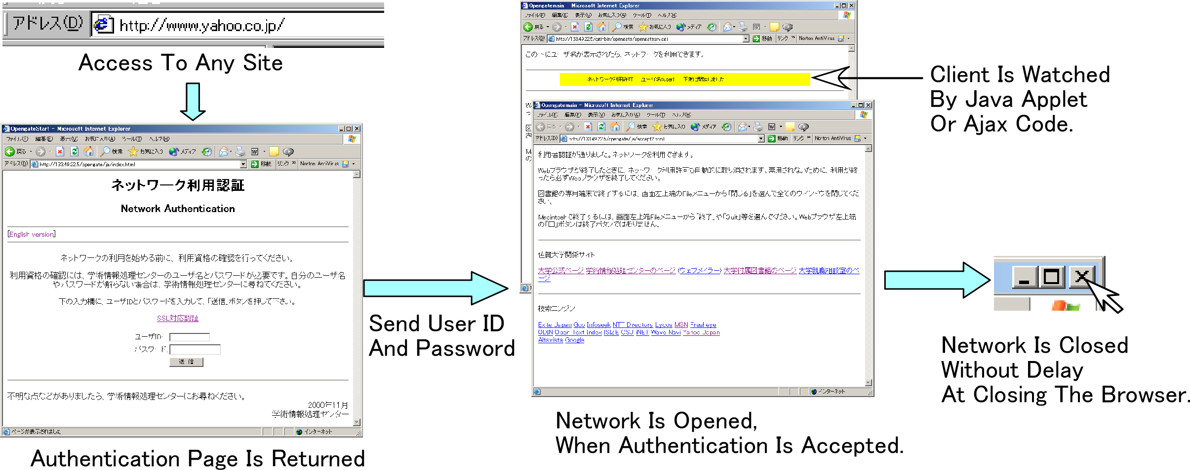 usage flow