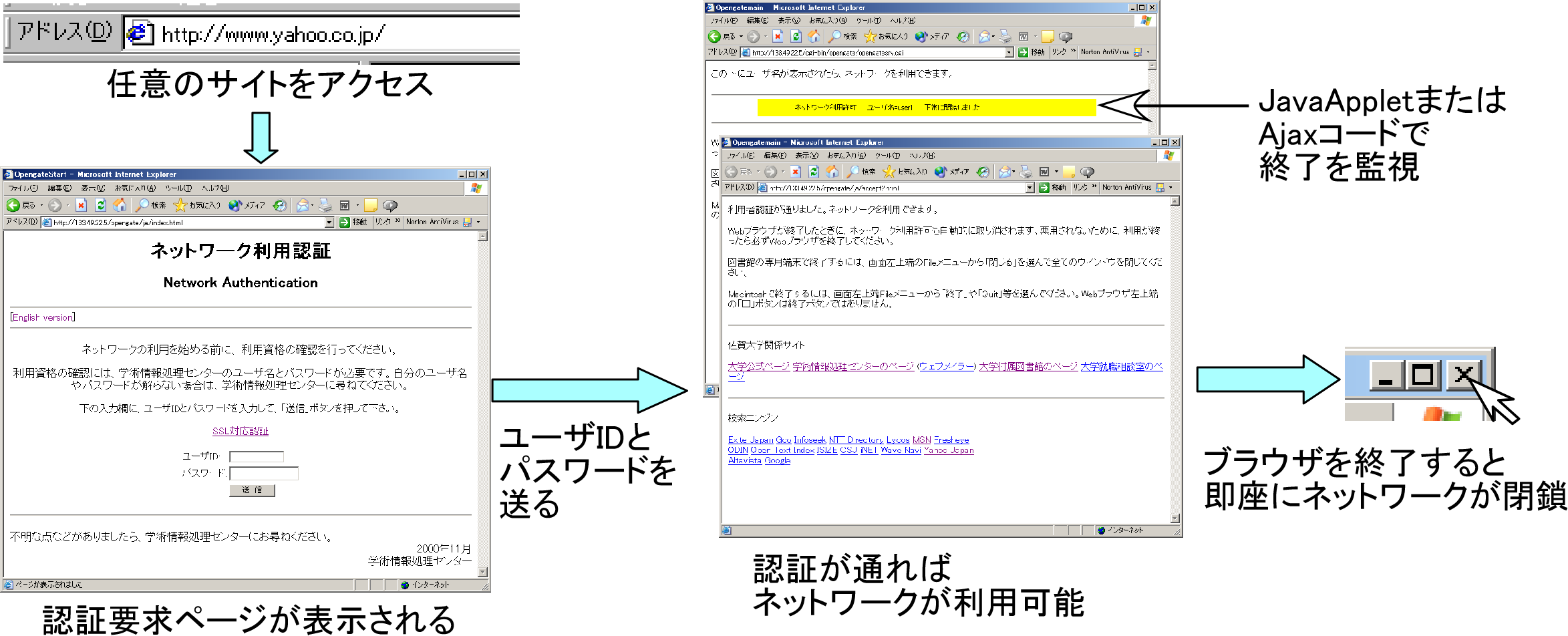 usage flow