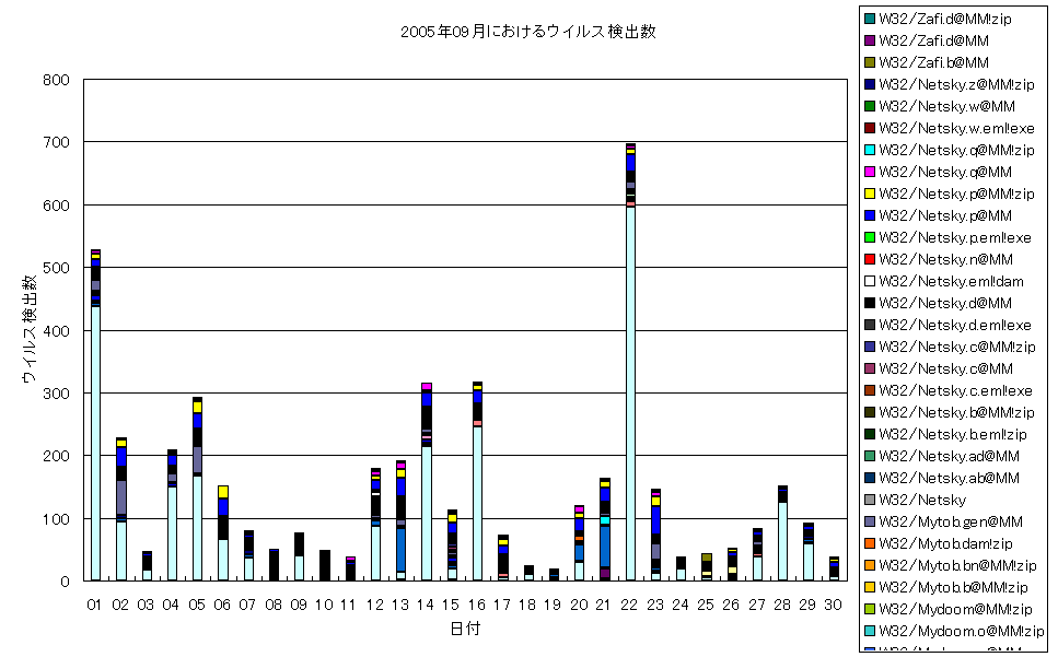 2005N09ɂECXo