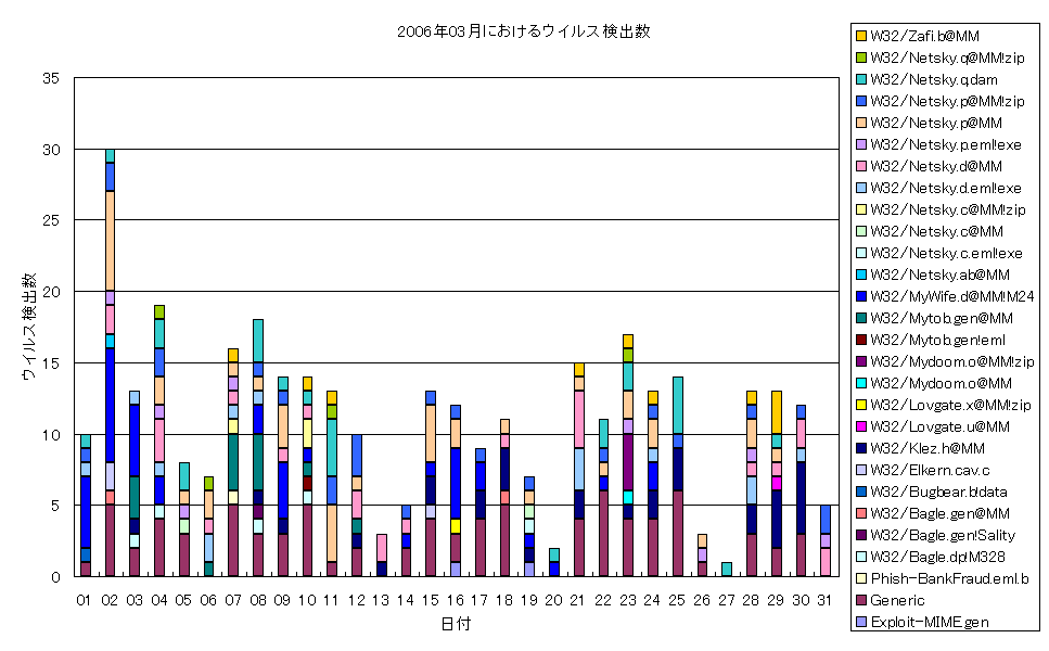 2006N03ɂECXo