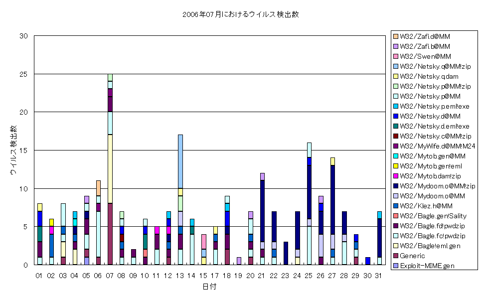 2006N07ɂECXo