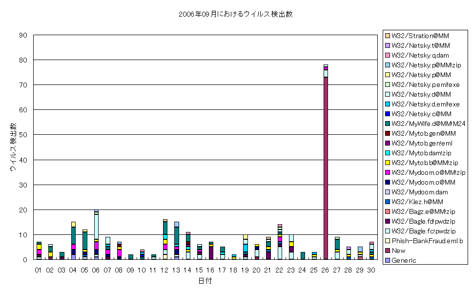 2006N09ɂECXo