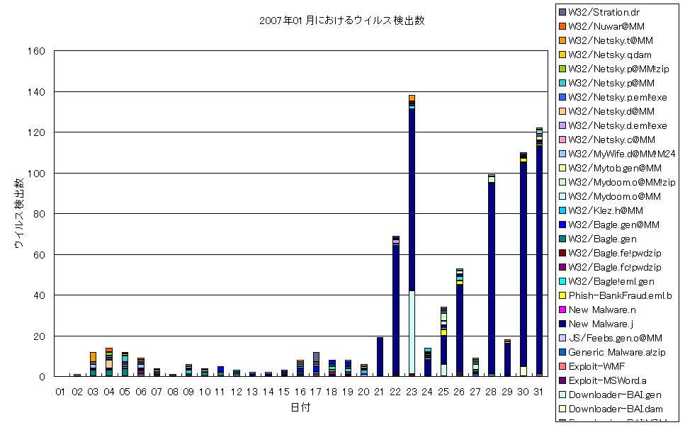 2007N01ɂECXo