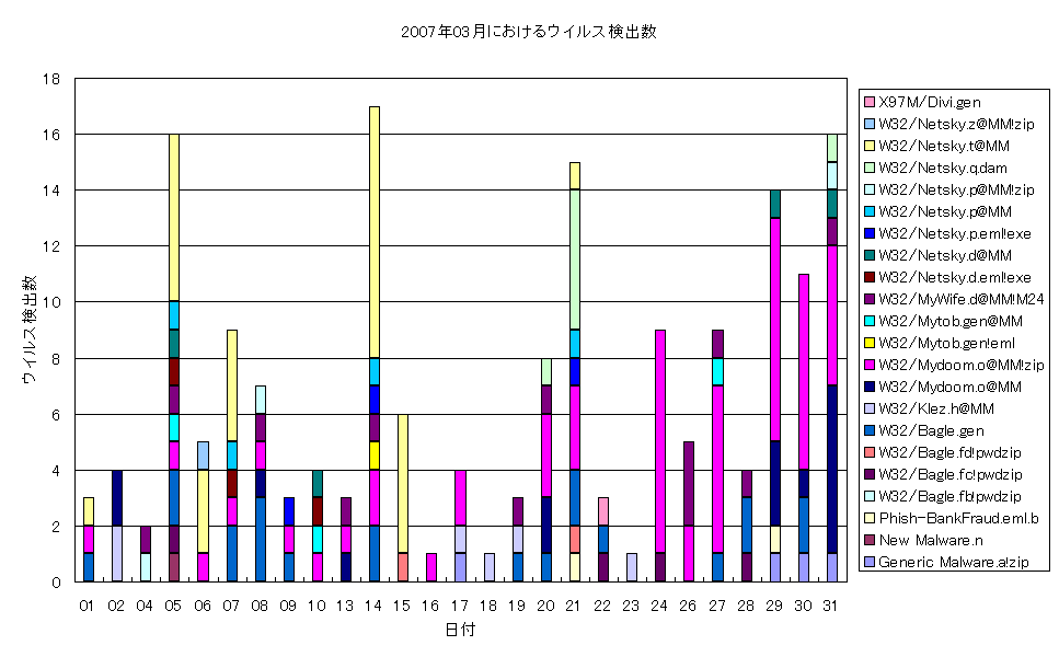 2007N03ɂECXo
