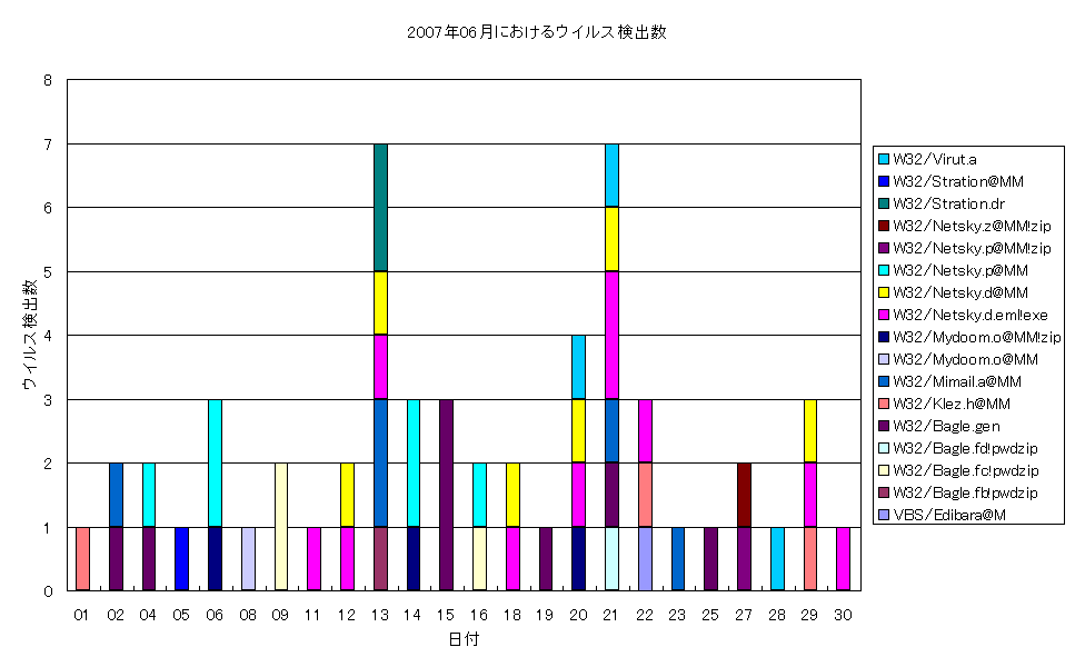 2007N06ɂECXo