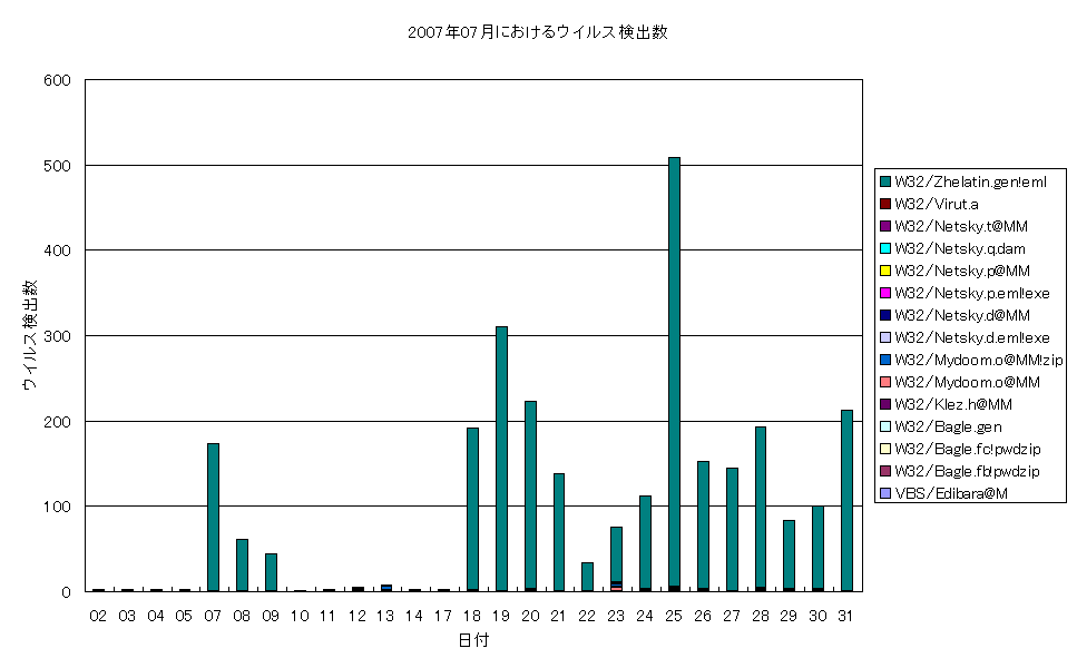 2007N07ɂECXo