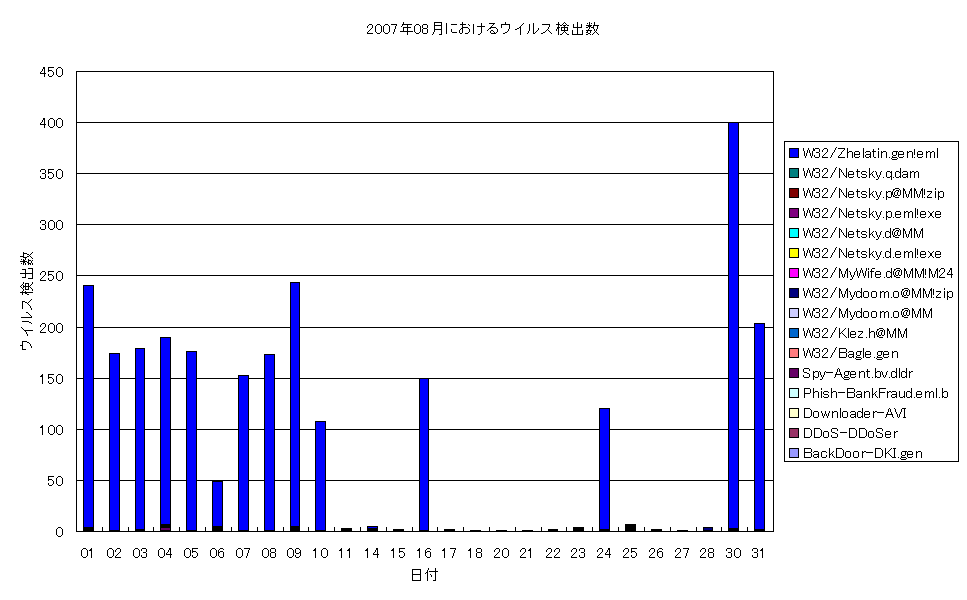 2007N08ɂECXo