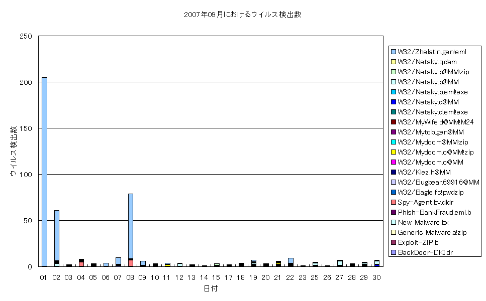 2007N09ɂECXo