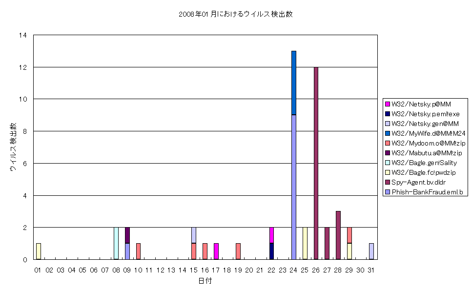 2008N01ɂECXo