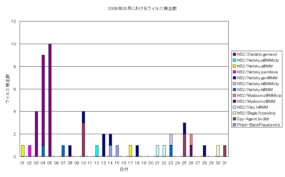 2008N03ɂECXo