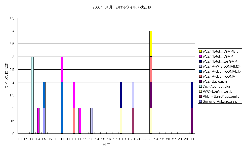 2008N04ɂECXo