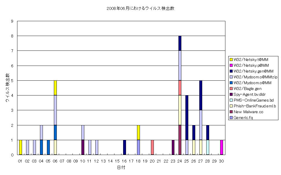 2008N06ɂECXo