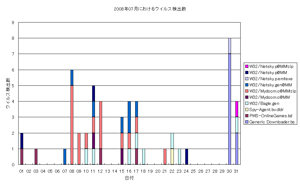 2008N07ɂECXo