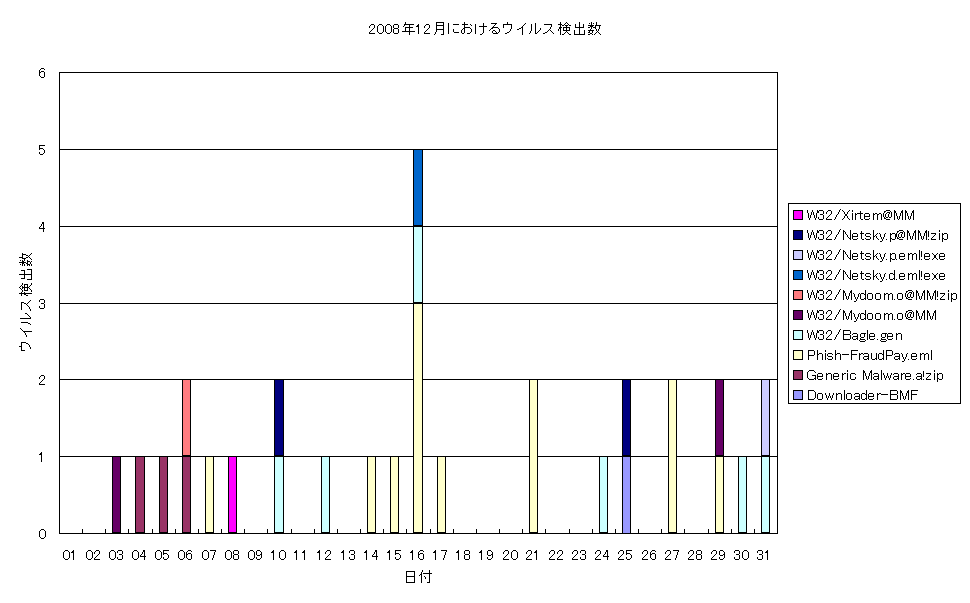 2008N12ɂECXo
