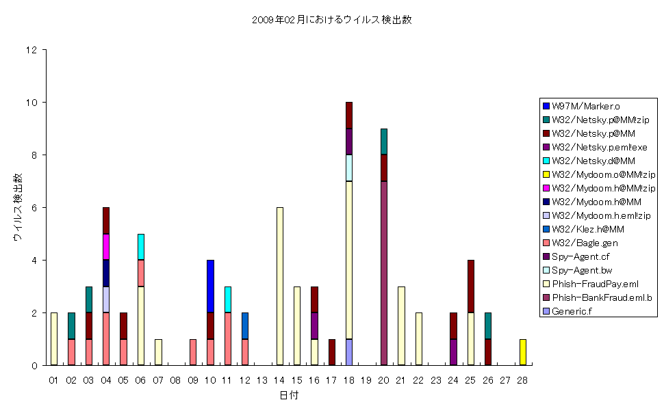 2009N02ɂECXo