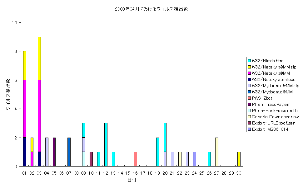 2009N04ɂECXo