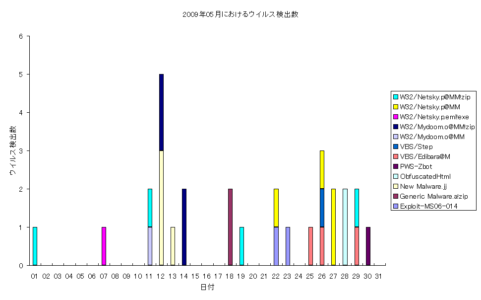 2009N05ɂECXo