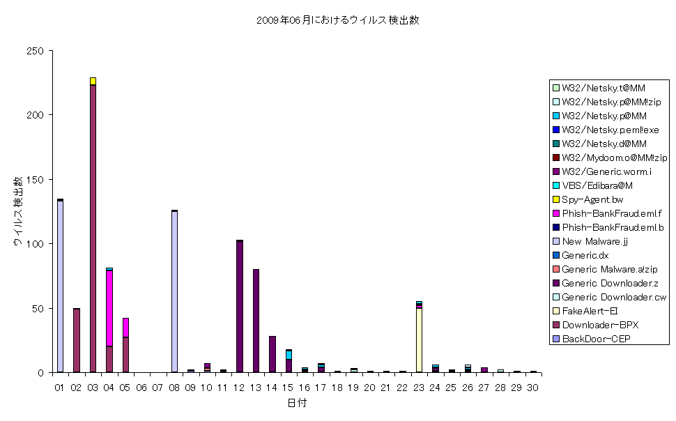 2009N06ɂECXo