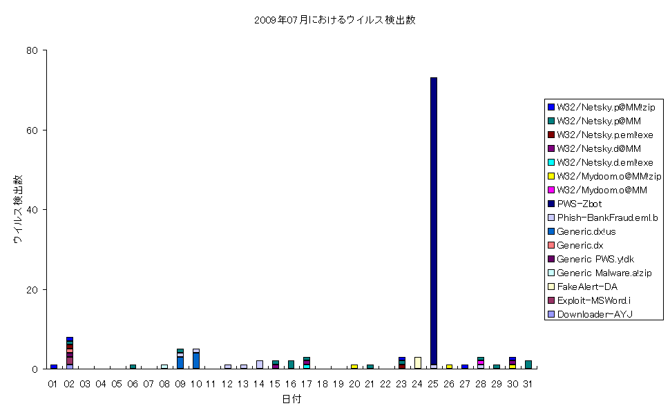 2009N07ɂECXo