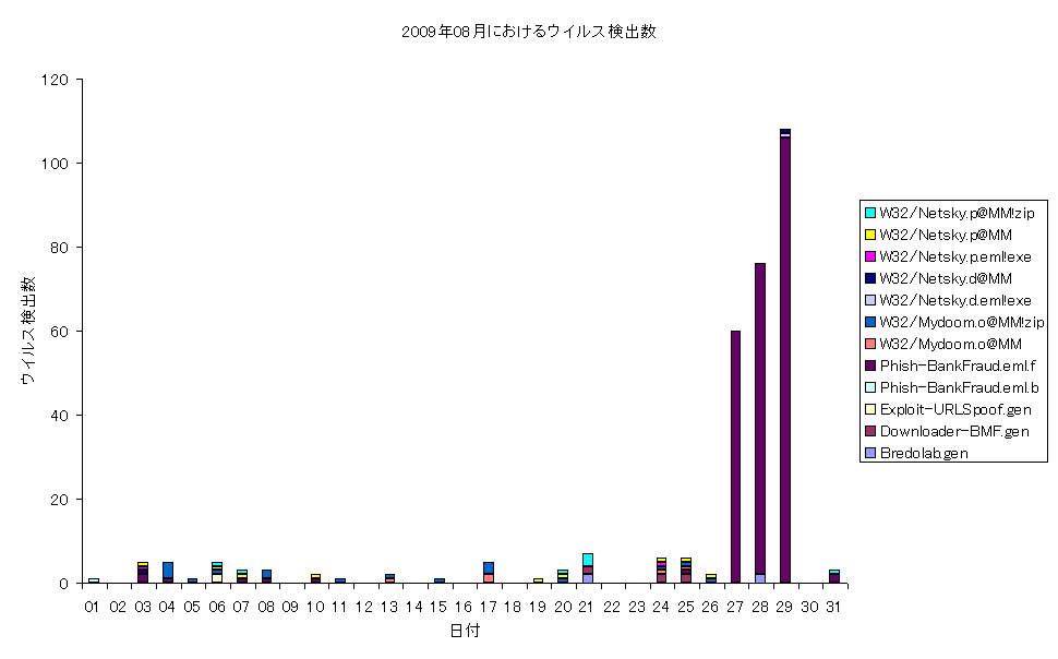 2009N08ɂECXo