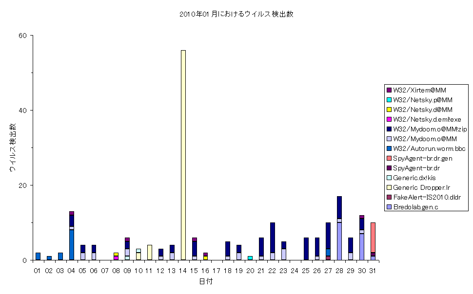2010N01ɂECXo