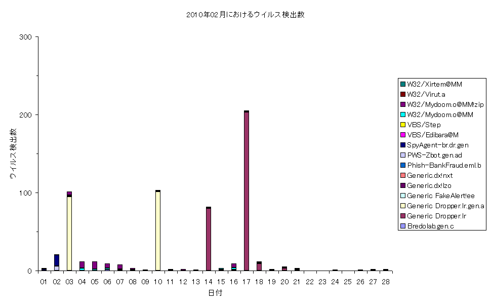 2010N02ɂECXo
