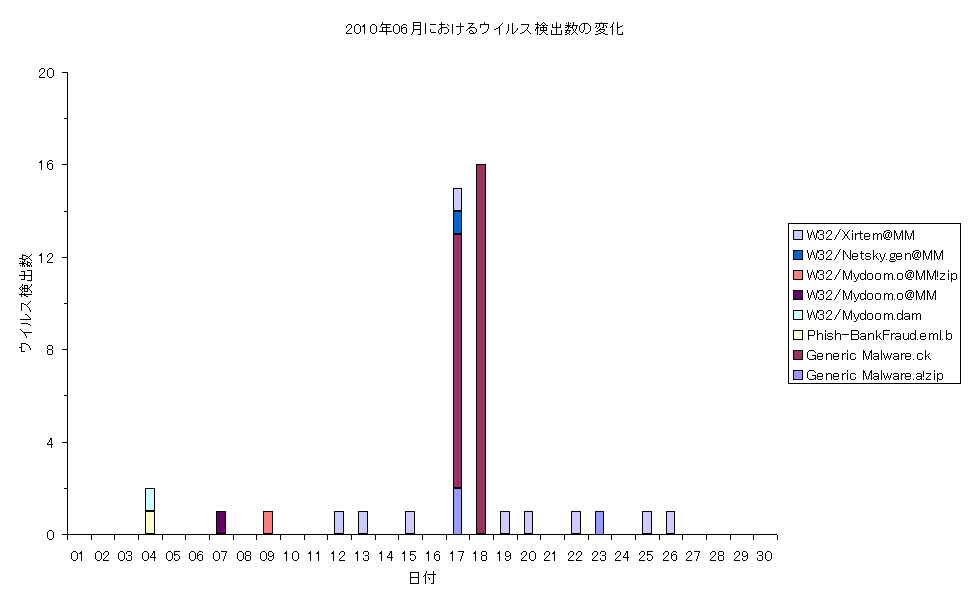 2010N06ɂECXo̕ω