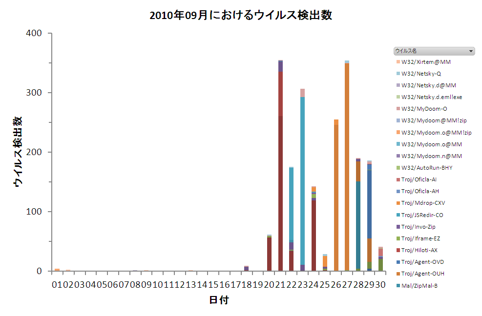 Graph1