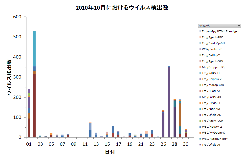 Graph1