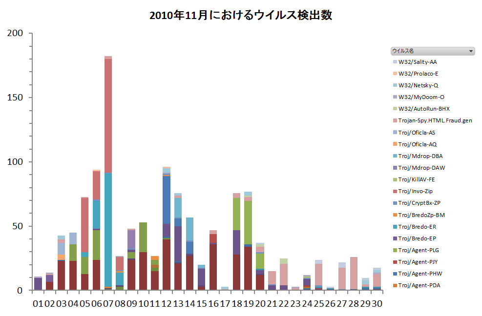 Graph1