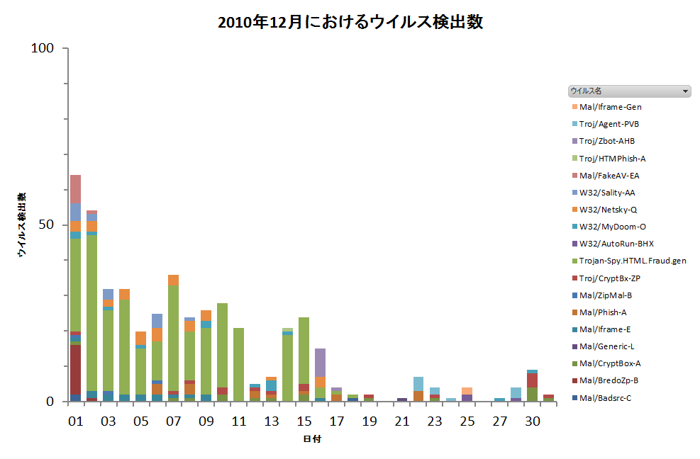 Graph1