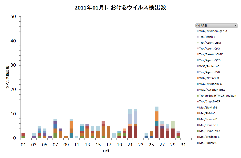 Graph1