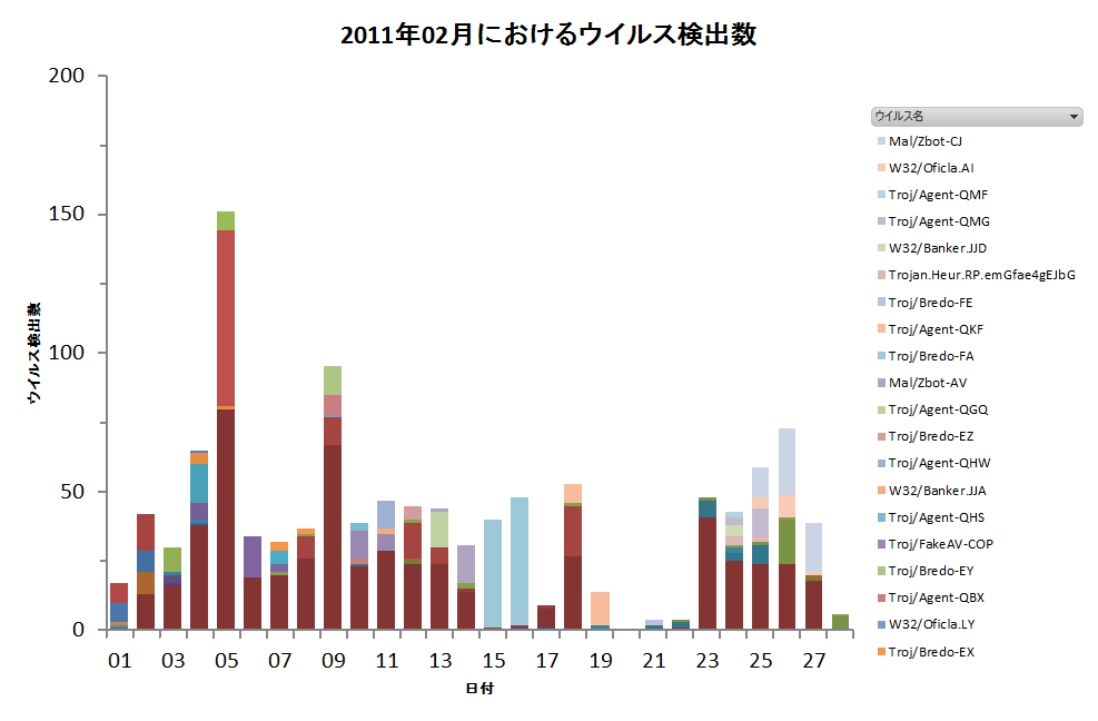 Graph1