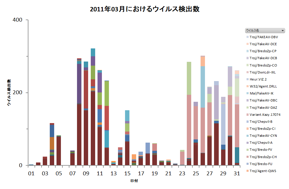 Graph1
