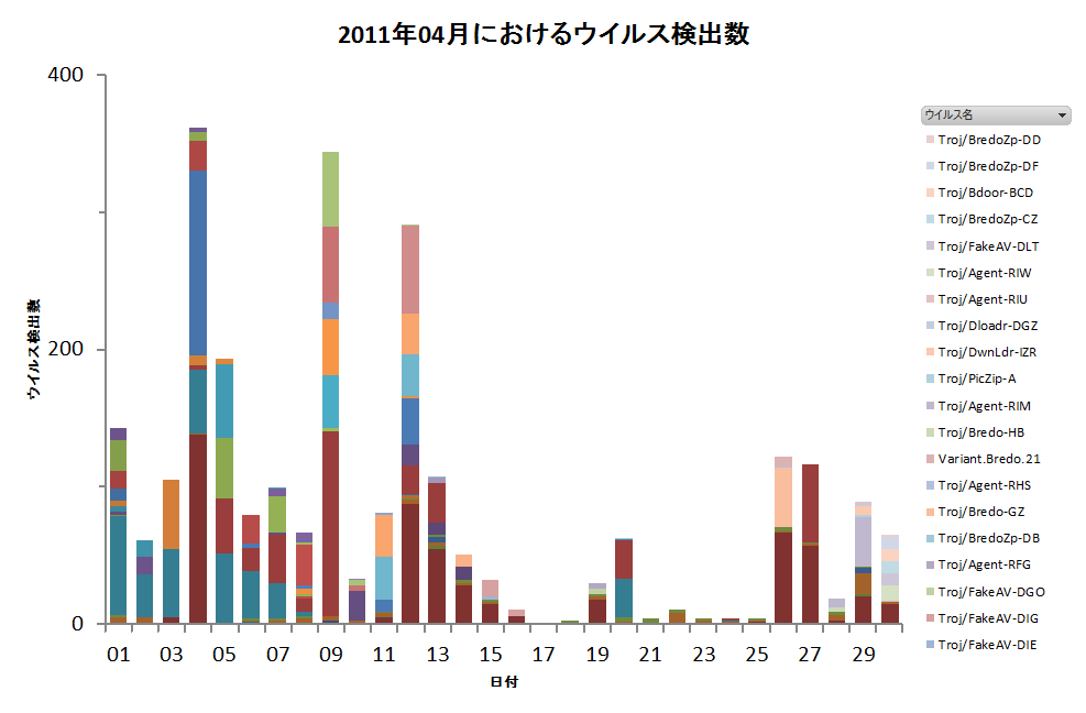 Graph1