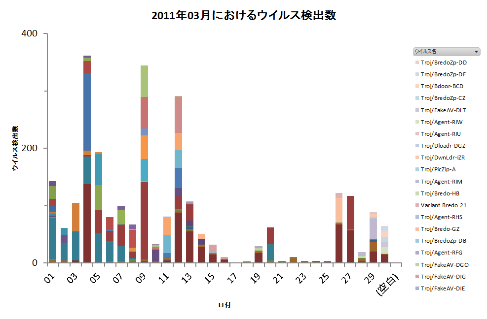 Graph1