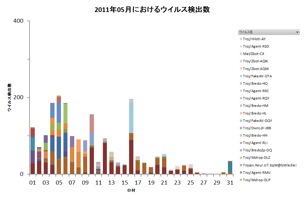 Graph1