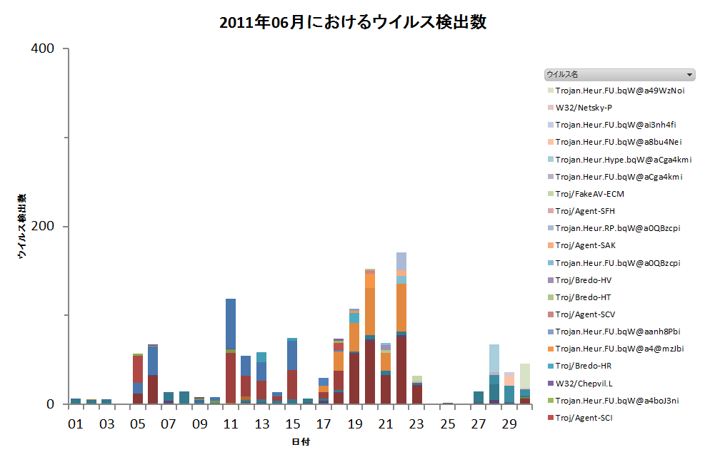 Graph1