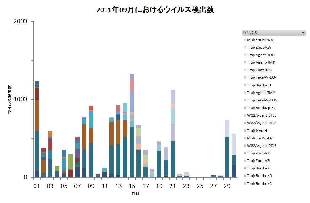 Graph1