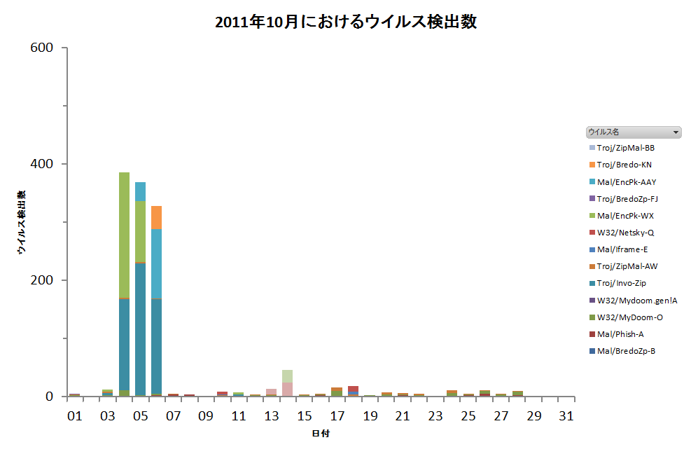 Graph1
