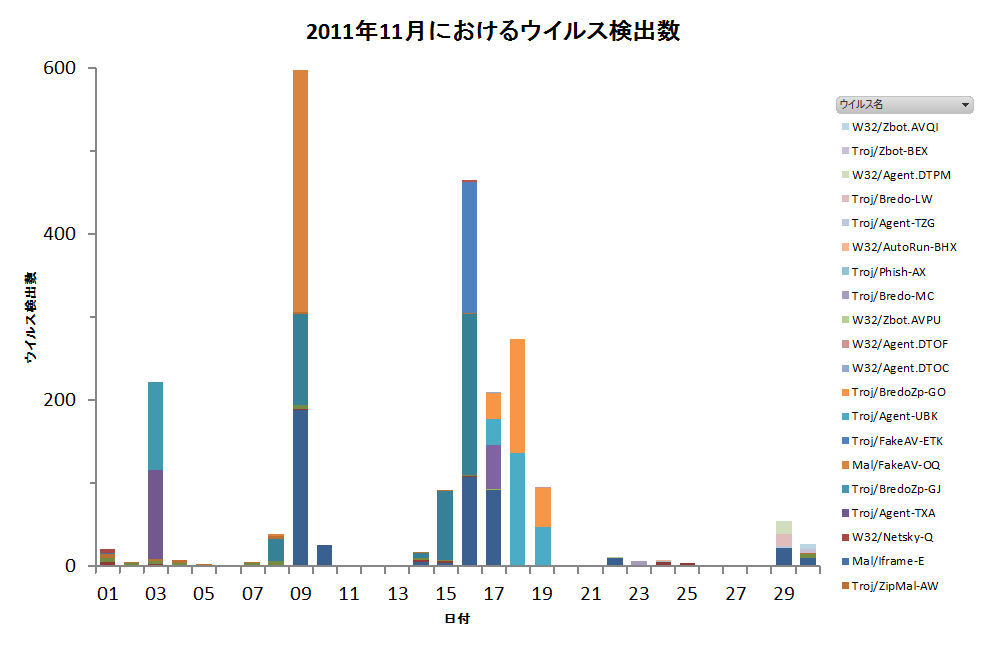 Graph1