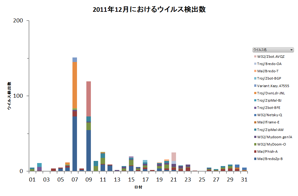 Graph1