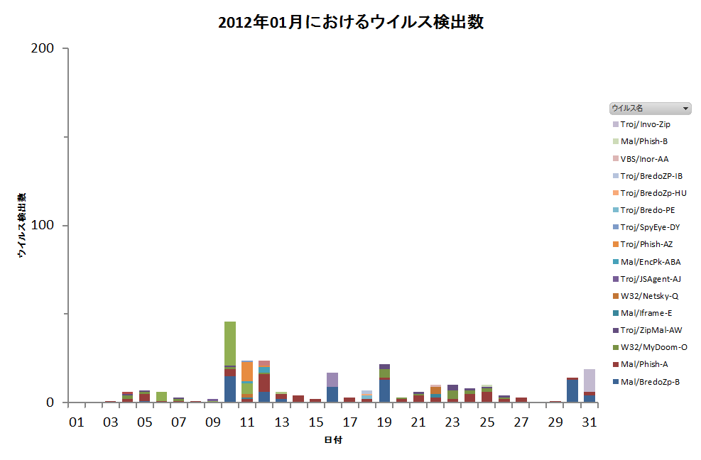 Graph1