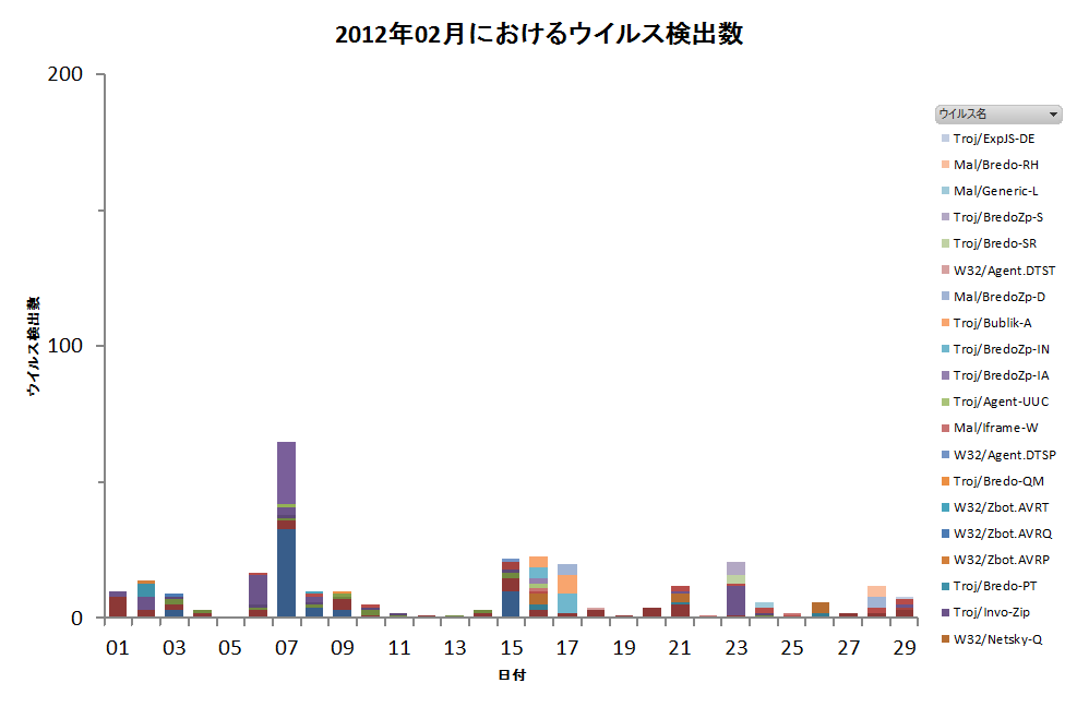 Graph1