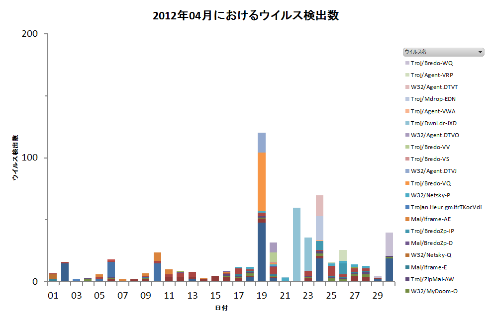 Graph1