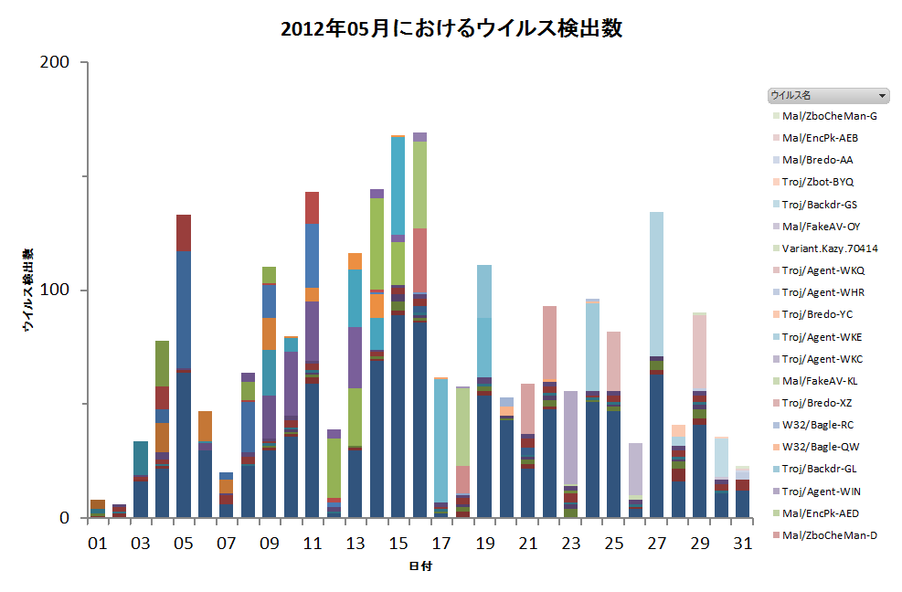 Graph1