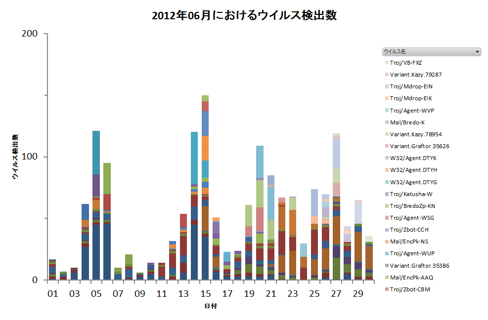 Graph1
