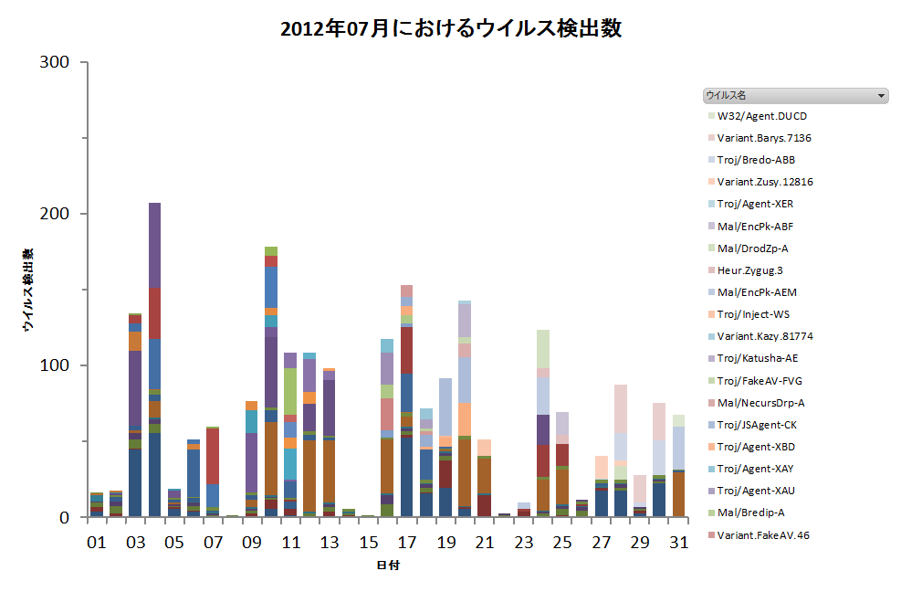 Graph1