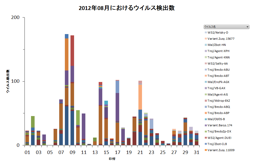 Graph1